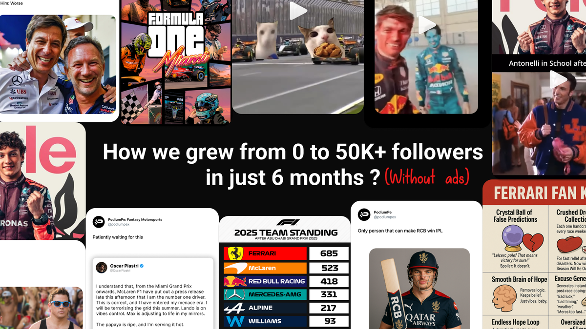 How we grew from 0 to 50K+ followers in just 6 months ? (Without Ads)